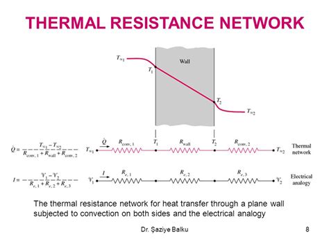 Network Diagram Heat Transfer