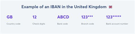 IBAN Vs SWIFT Code Understanding The Difference Wise