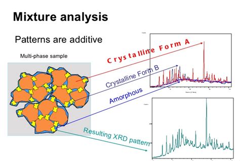 Questions With Answers In X Ray Diffraction Scientific Method