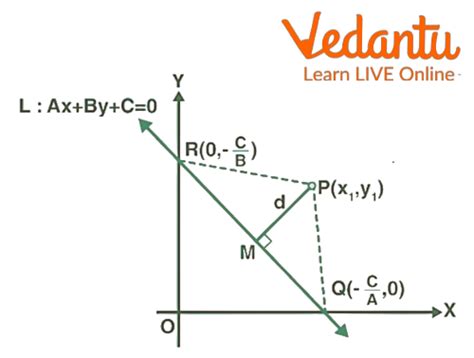 Distance of a Point From a Line - Learn and Solve Questions