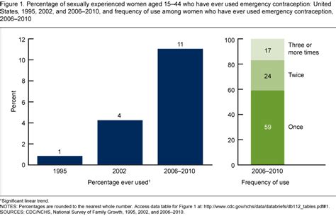 Products Data Briefs Number 112 February 2013