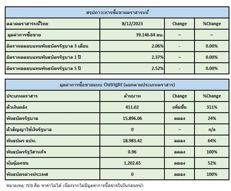 “ประกัน ต่างชาติ” เคาะซื้อ “ตราสารหนี้” 3 4 พันล้าน “กองทุน” เทขาย 554 ลบ