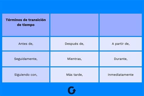 Palabras y frases de transición SEO qué son y cómo usarlas Rodanet