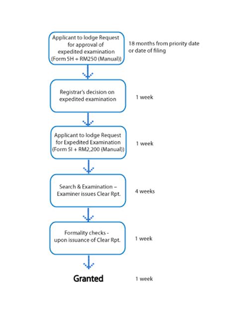 Patent Flow Diagram For Simultaneous Actions Us Patent Proce