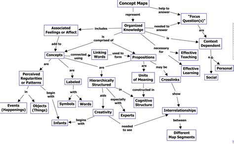 Mindmaps Versus Concept Maps Social Media Issues The Best Porn Website