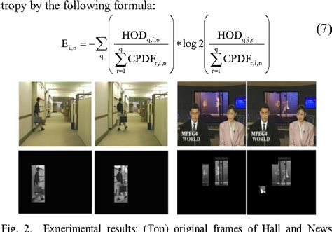 A Macroblock Based Perceptually Adaptive Bit Allocation For H Rate