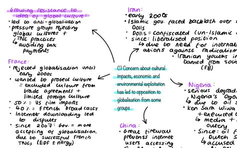 A Level Geography Globalisation Mindmaps Etsy