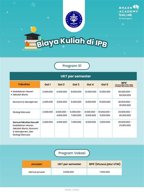 Profil Dan Informasi Lengkap Ipb University