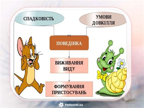 Визначення форм поведінки (або типів угруповань) тварин - презентация ...