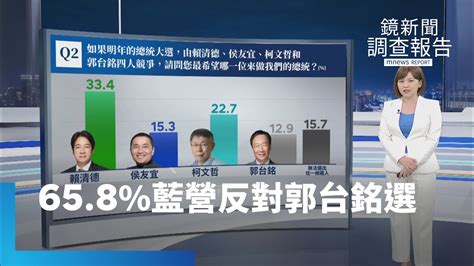 鏡新聞「四腳督民調」 侯友宜再當老三、郭台銘墊底｜鏡新聞調查報告 鏡新聞 Youtube