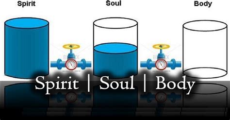 I Thessalonians 5 23 Spirit Soul And Body Watch The Video Gnt Uplifting Scriptures