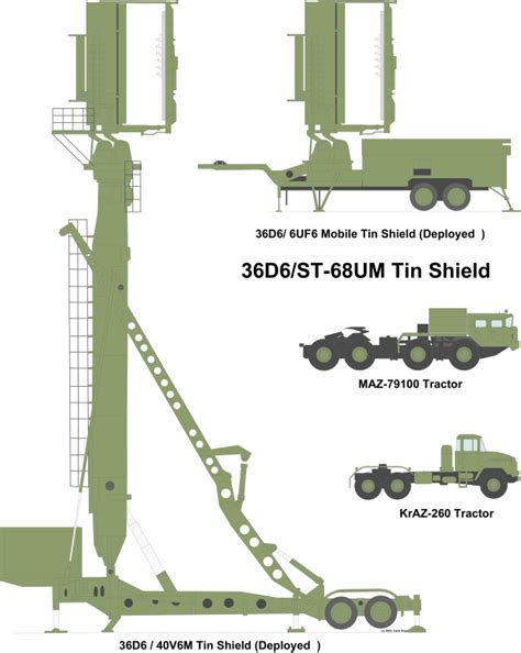 Search And Acquisition Radars S Band X Band