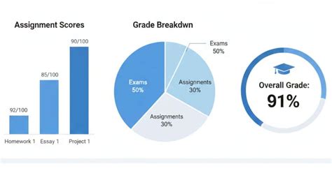 check grades  canvas complete step  step guide