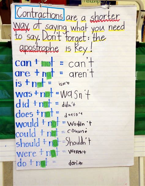 Contractions Activities For Second Grade