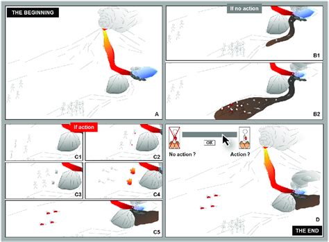 Examples of the progress of the animated intentional scenarios for the... | Download Scientific ...