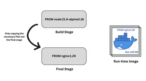 6 Docker Security Best Practices For Your Application Docker