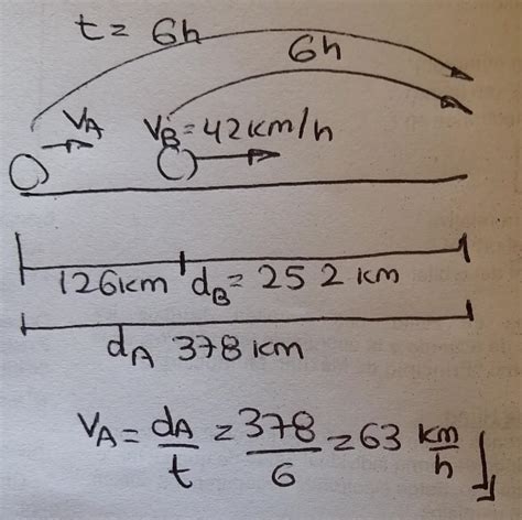 Dos Autom Viles Que Marchan En El Mismo Sentido Se Encuentran En Un