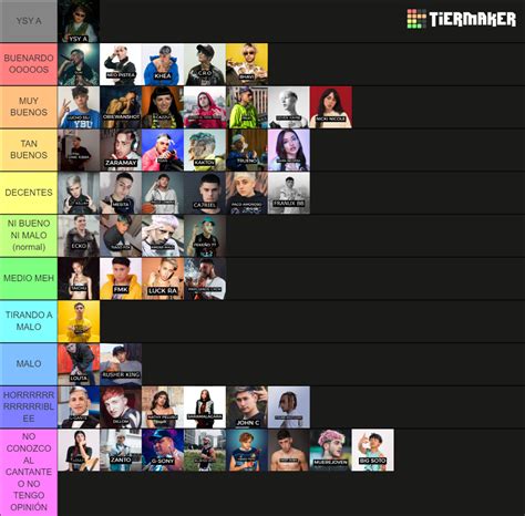 Cantantes De La Escena Argentina Tier List Community Rankings Tiermaker