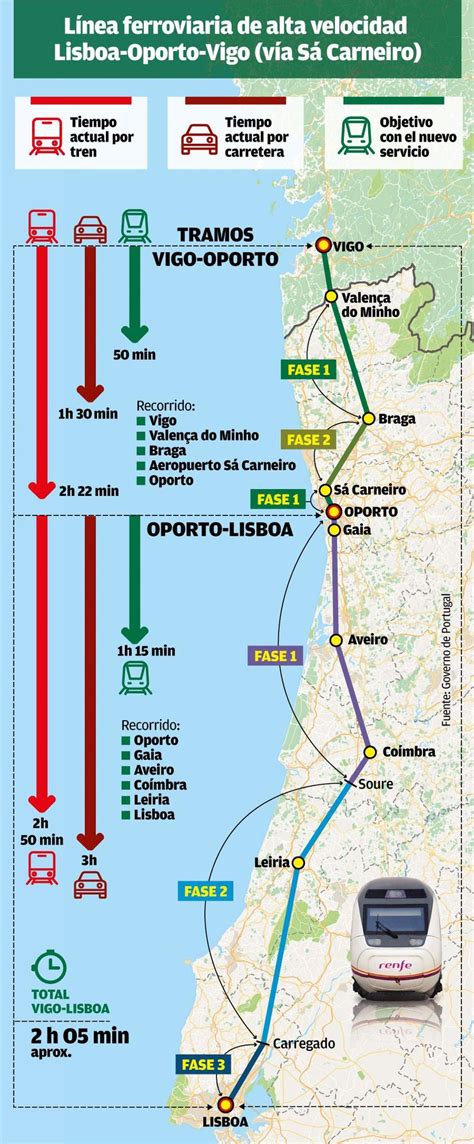 Ave Galicia Portugal Portugal Lanza El Ave Lisboa Vigo Para Sin