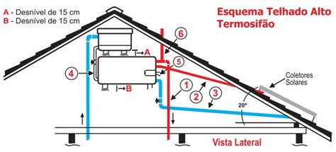 Como Instalar Um Sistema De Aquecimento Solar Confortec