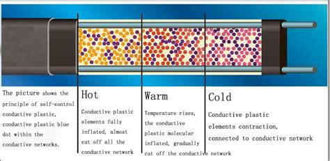 Heat Trace Wire Design