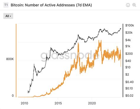 Vela de Deus do Bitcoin chegando A previsão de preço de US 220 mil