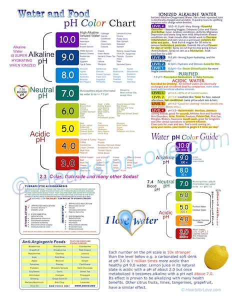 Alkaline Water Chart and Ph Guide With Additional Health Information. on High Quality ...