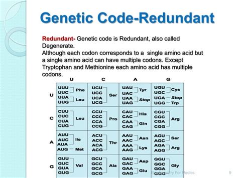 Genetic code