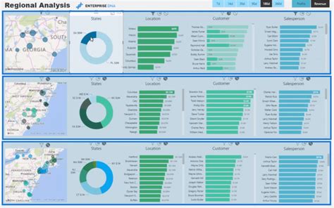 How To Control The Interactions Of Your Visuals In Power Bi Enterprise Dna