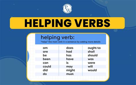 Helping Verbs Rules Types And Examples