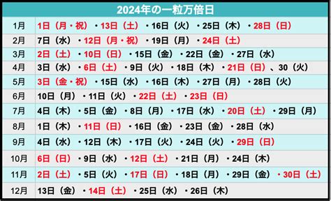 【2024 2月】一粒万倍日はいつ？ 吉日カレンダーと開運日にすべきこと・新調すべきこと カルチャー カルチャー ＆ ライフ