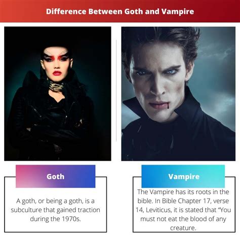 Goth Vs Vampire Ero Ja Vertailu