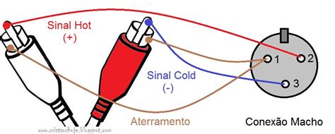 Cristãos Hoje: Como fazer cabos RCA de áudio com saída e/ou entrada XLR ...