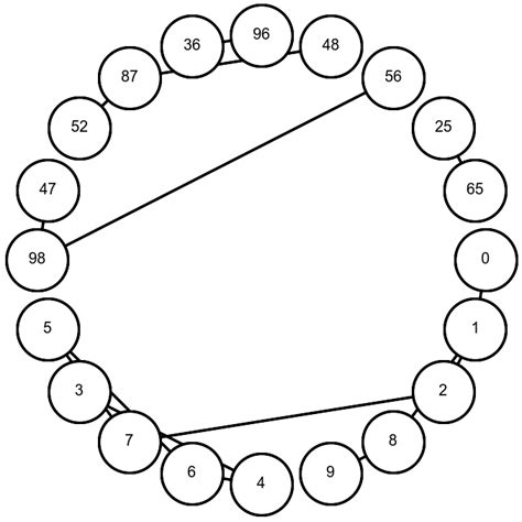 Graph Drawing Algorithm : r/AskComputerScience