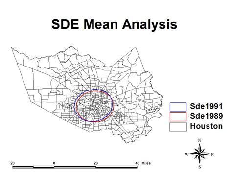 SDE Analysis
