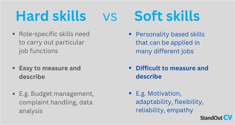 Hard Skills Vs Soft Skills Differences 45 Cv Examples