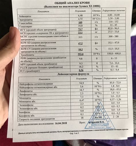 Сыпь у ребенка - Вопрос дерматологу - 03 Онлайн