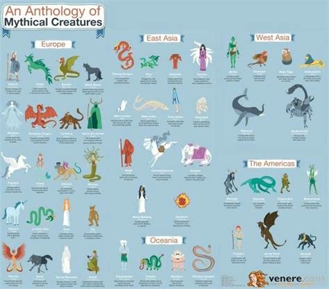 Anthology Of Mythical Creatures Mythical Creatures Mythical