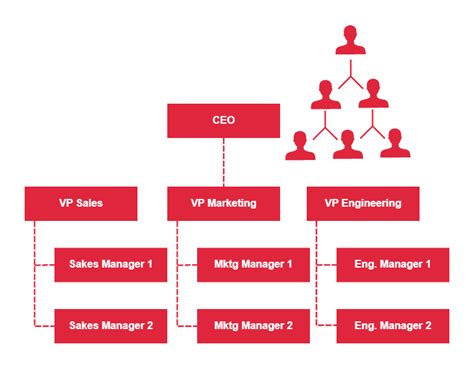 Amazon Organizational Chart