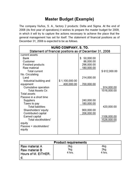 Master Budget Pdf Balance Sheet Cost