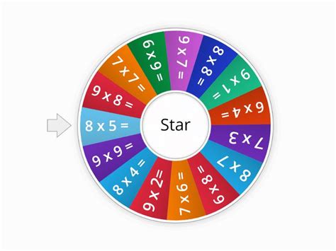 Tablas De Multiplicar Rueda Aleatoria