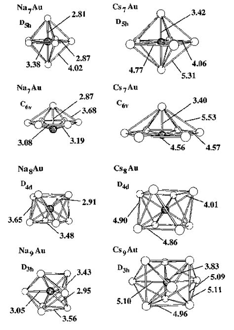 Optimized Geometries Of Na X Au And Cs X Au Clusters From Density