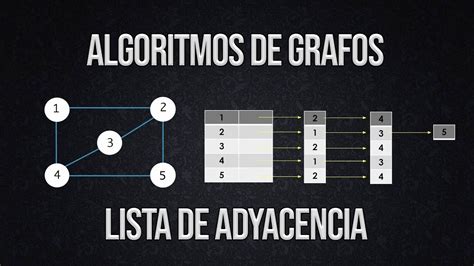 Algoritmos De Grafos Lista De Adyacencia YouTube