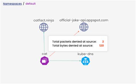 What You Can T Do With Kubernetes Network Policies Unless You Use