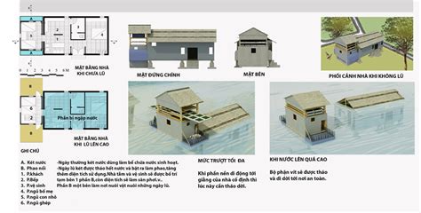 Tìm hiểu nhiều hơn 98 mô hình nhà phao không thể bỏ qua Eteachers