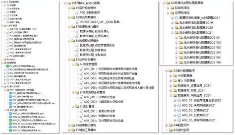 审计数据分析标准工作流及案例 哔哩哔哩