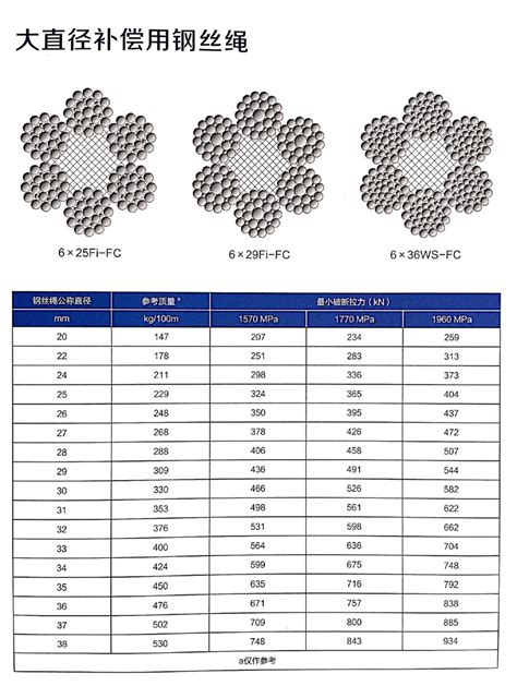 大直径补偿钢丝绳 上海迪帕钢绳有限公司