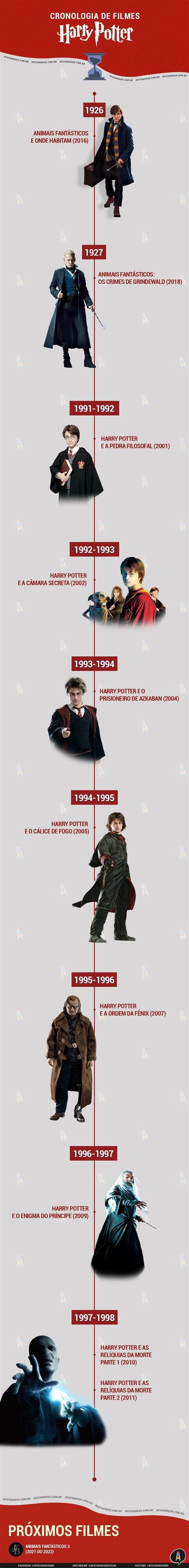 Ordem Cronologica Harry Potter - Harry Potter: esta é a ordem cronológica para assistir aos filmes (com ...