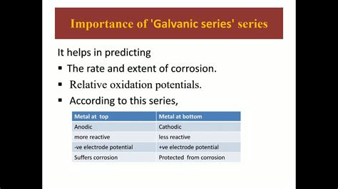 Galvanic Series And Its Application 7 Youtube