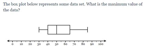 Dot Plots And Box Plots